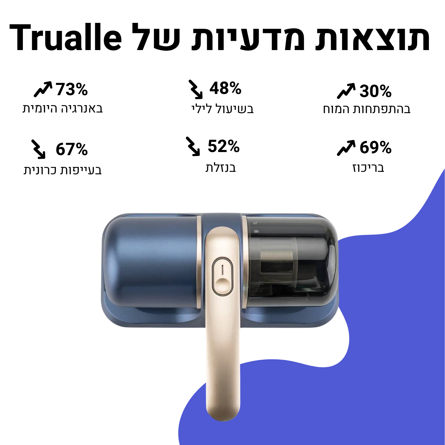 שואב מיטה Trualle